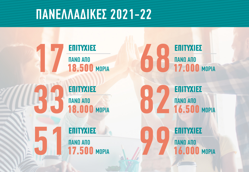 Επιτυχίες στης παννελαδικές 2021-22, του οιδανικό