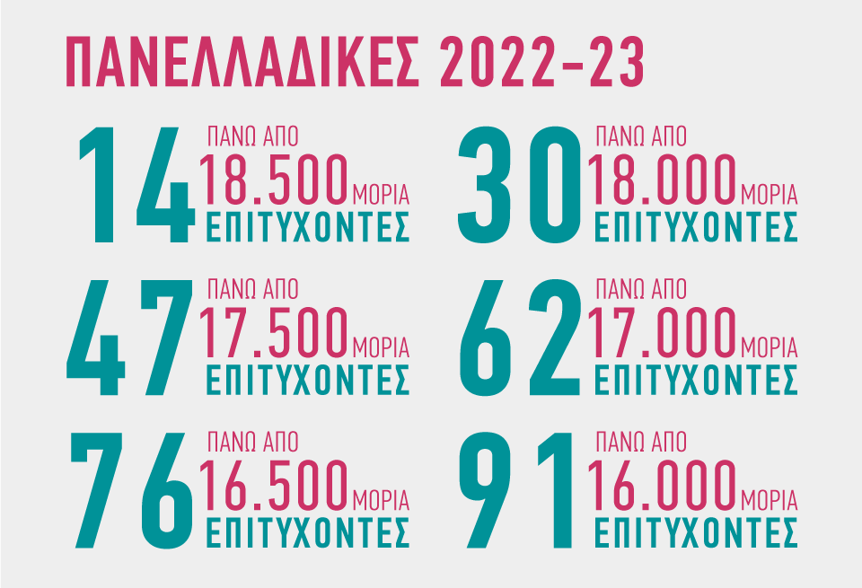 Επιτυχίες στης παννελαδικές 2022-23, του οιδανικό